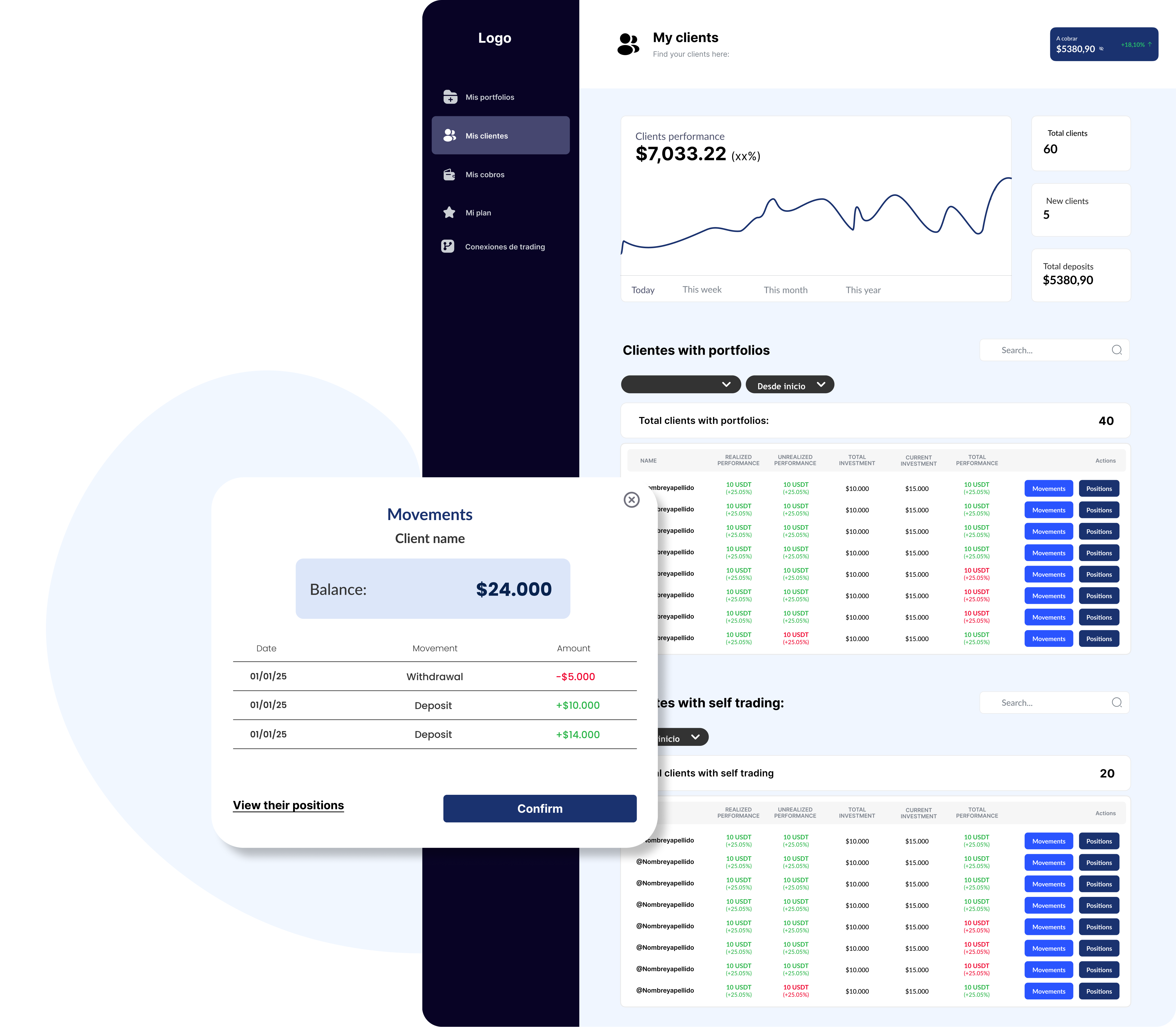 Automated client management interface